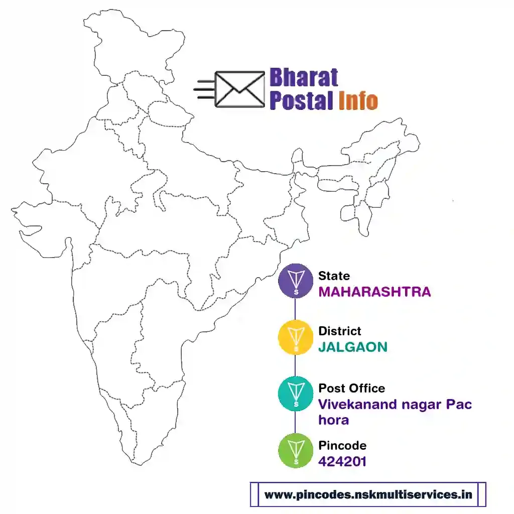 maharashtra-jalgaon-vivekanand nagar pachora-424201